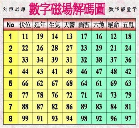 易經天醫|數字能量學：數字組合+易經=生命密碼